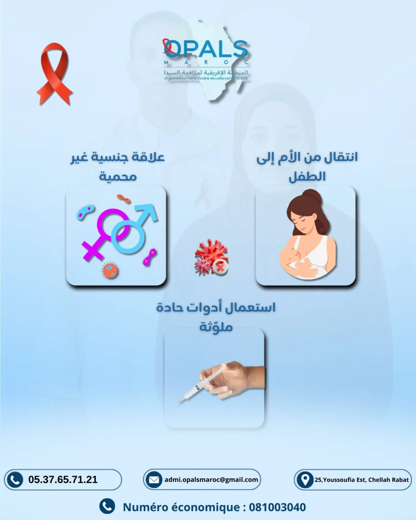 Infographie OPALS Maroc sur les modes de transmission du VIH : rapport non protégé, transmission mère-enfant, objets tranchants contaminés